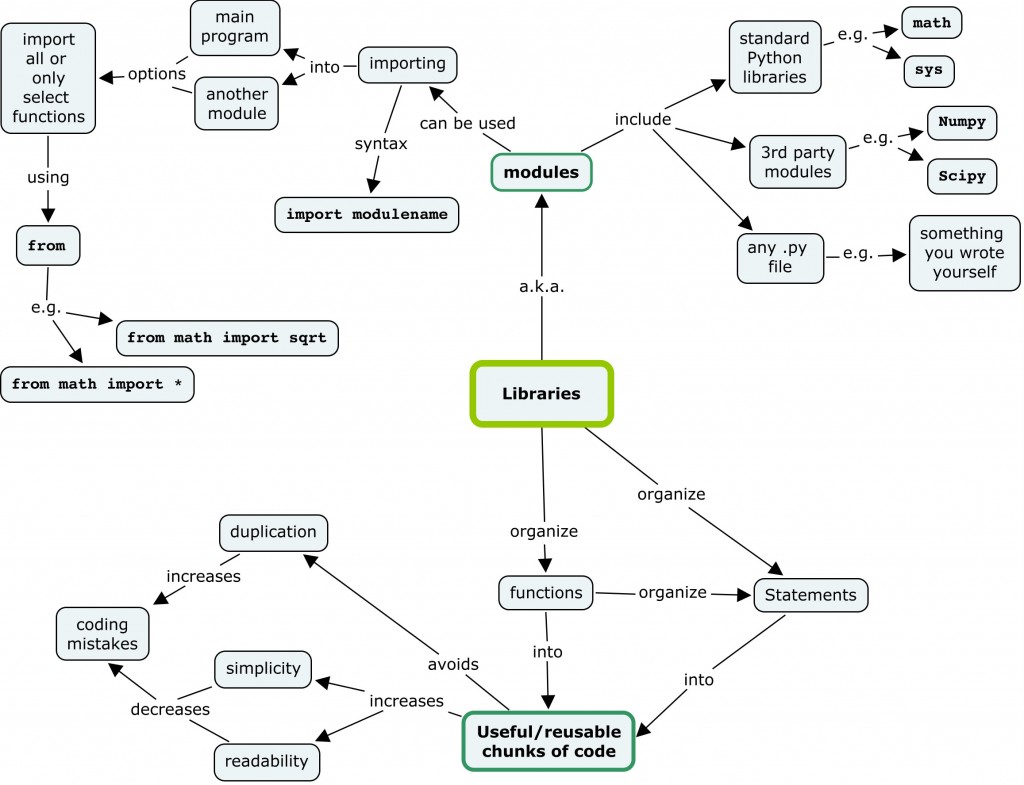 anaconda-python-and-libraries-installation-guide