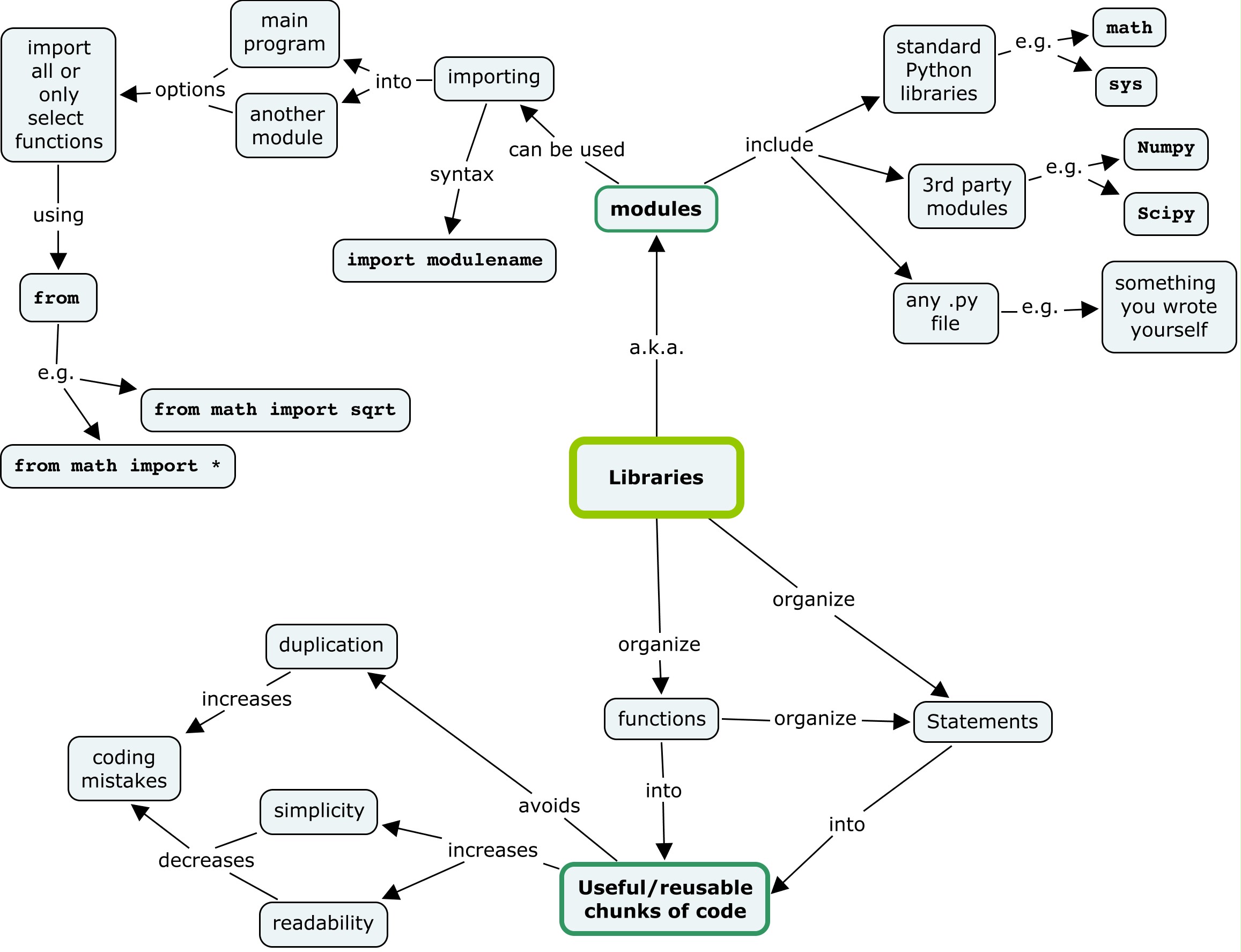 Python best sale image lib