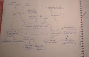 Concept map: loading functions from a file