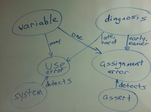 Concept map for early detection of conformance errors in Matlab/Octave