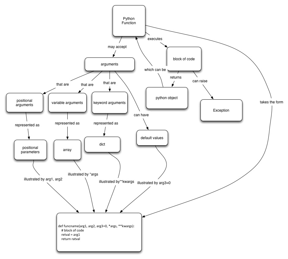 why-you-should-learn-python