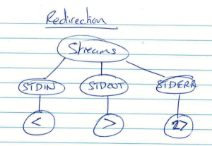 concept_map_redirection