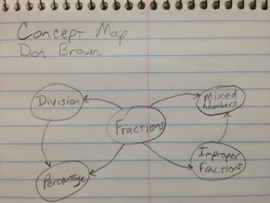 Don Brown - Concept Map