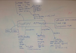 numpy_conceptmap