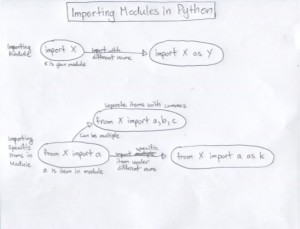 python_importing_concept_map