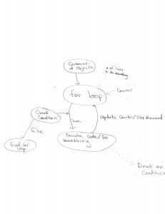 Concept_map_MWilber