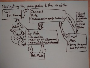 Second try at vi concept map
