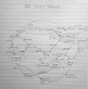 2014-04-30-Concept_Map_Assignment_Cropped