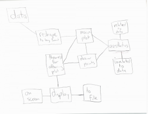 ggplot2 concept map