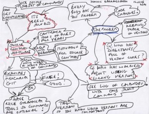 djb_concept_map_sc2