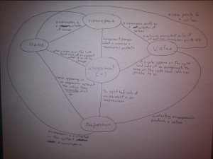 assignment_concept_map_rotated