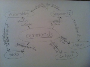 commands_LAM2014
