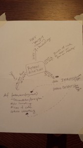 functions_conceptmap