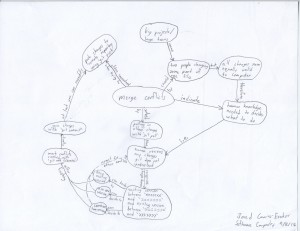 git merge conflicts concept map