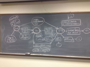 shell finding things concept map